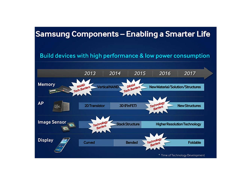 Illustration for article titled Samsung confirma equipos con pantallas plegables para 2015